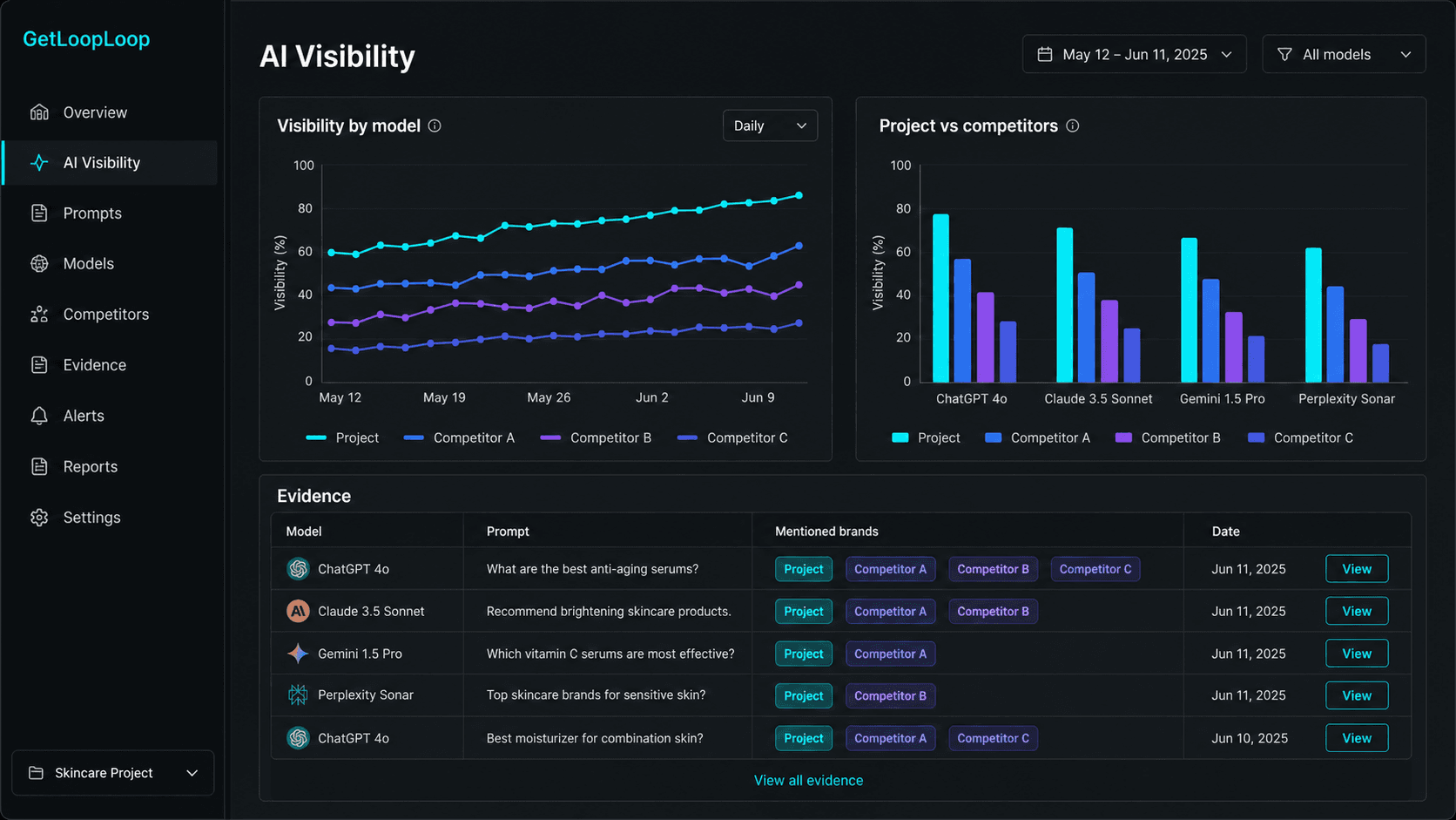 AI Visibility product view — multi-model mention rates